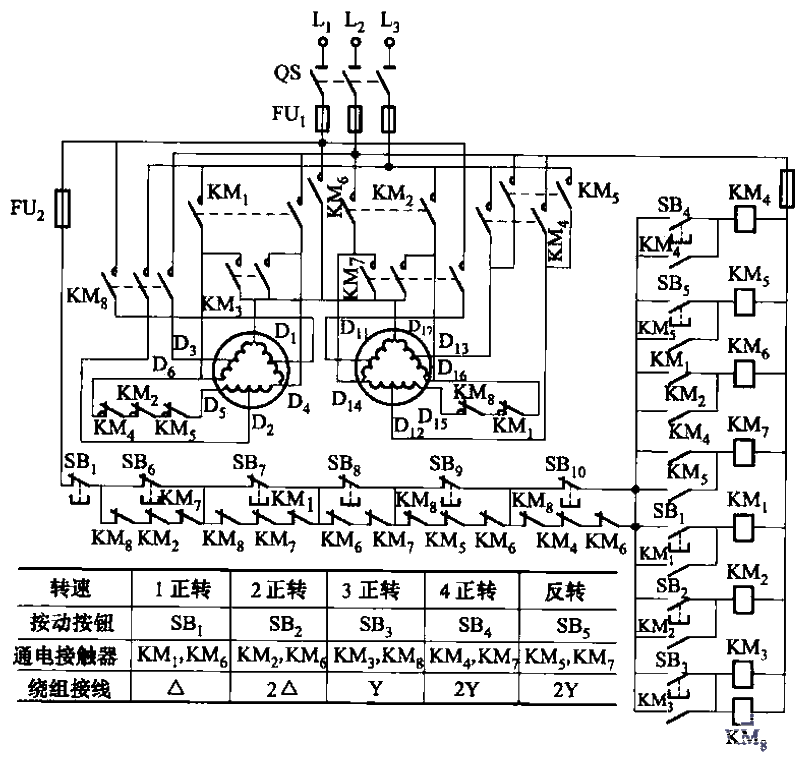 120.2YY-2△-△ connection four-speed motor contactor control circuit.gif