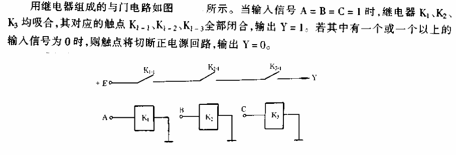 AND gate<strong><strong><strong><strong>Control circuit</strong></strong></strong></strong>.gif