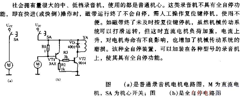 Install<strong><strong><strong><strong>recorder</strong></strong></strong></strong> with a fully self-stop<strong><strong><strong><strong>functional circuit< /strong></strong></strong></strong>.gif