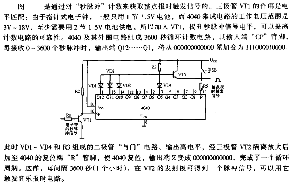 <strong><strong><strong>Analog</strong></strong></strong><strong><strong><strong>Electronic clock</strong></strong></strong>Hourly hour<strong ><strong><strong>Trigger</strong></strong></strong><strong><strong><strong>Acquisition of signal</strong></strong></strong>.gif