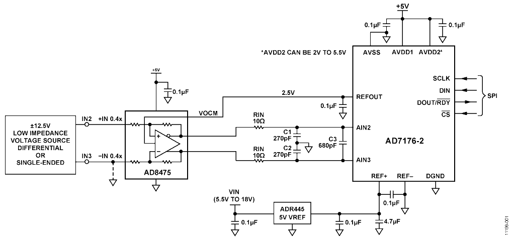 24-bit, 250kSPS single power supply data acquisition system