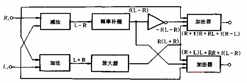 39.<strong>SRS</strong> system block diagram.gif