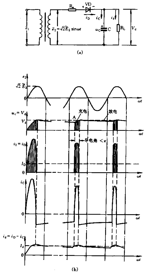 2.<strong>Half-wave rectifier circuit</strong> by adding <strong>filter capacitor</strong>.gif