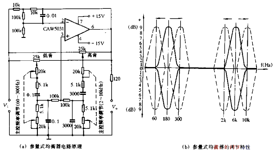 Parametric equalizer circuit principle