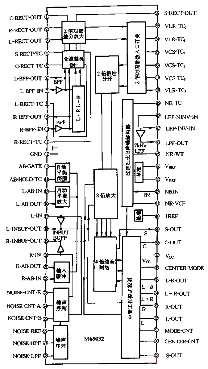 M69032P internal block diagram