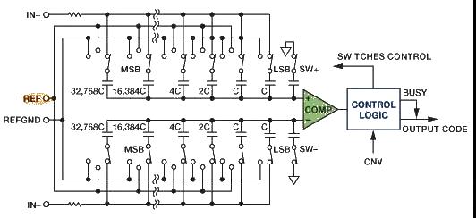 Those classic analog circuits worth collecting