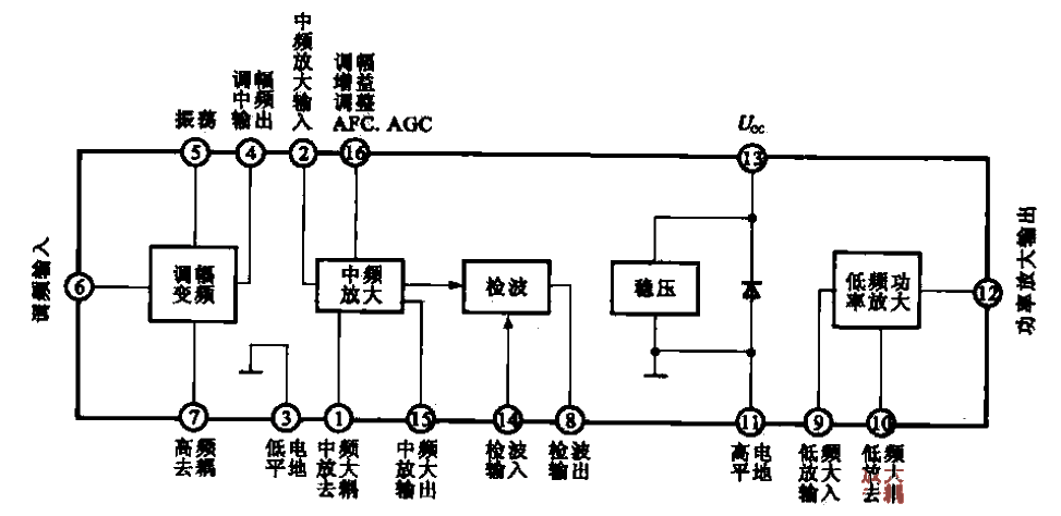 4.ULN2204<strong>Integrated circuit</strong> block diagram and external leads.gif