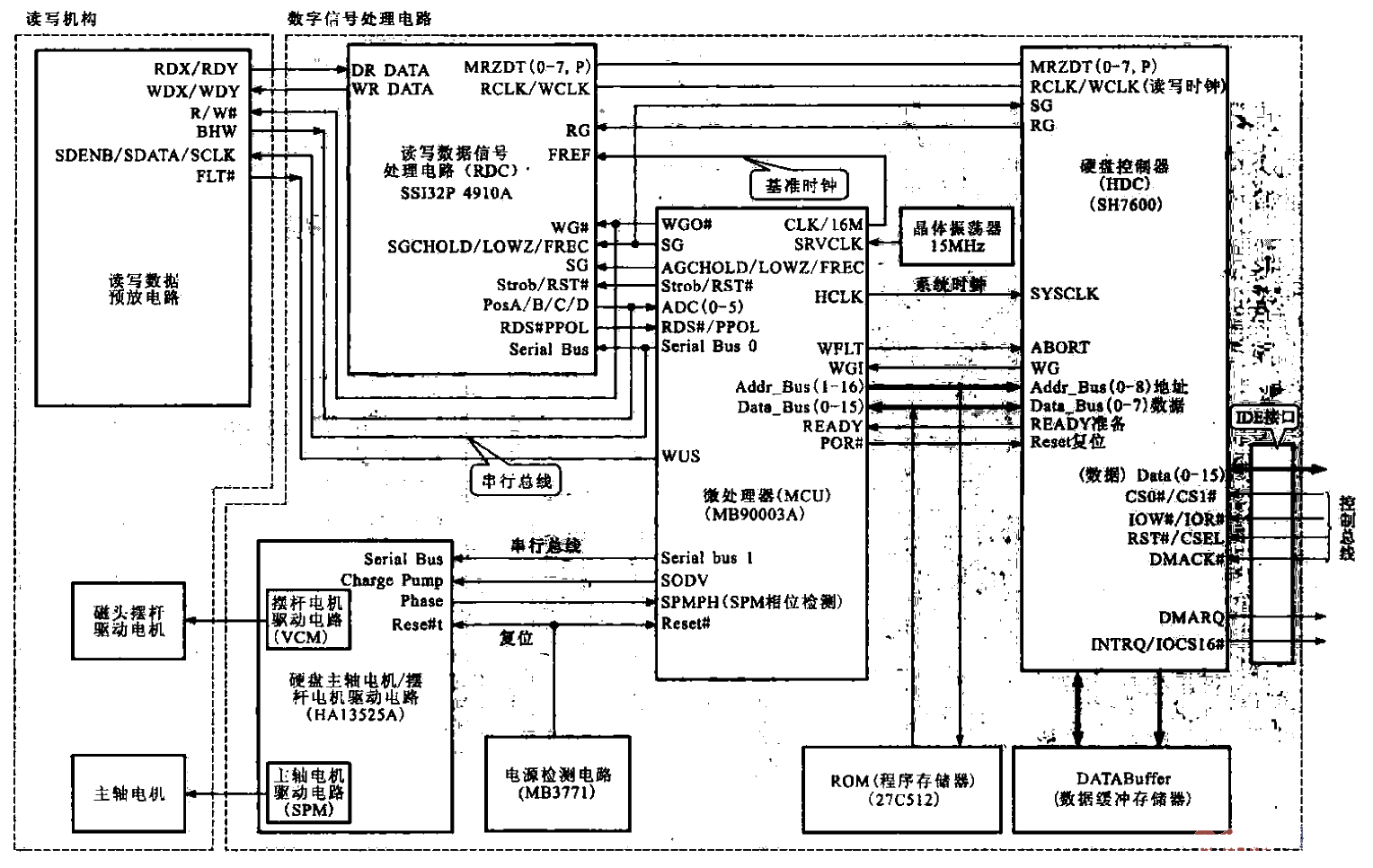 11.<strong>Hard disk</strong><strong>Circuit</strong><strong>Signal</strong> process.gif