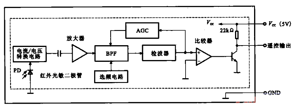 11.<strong>Panasonic</strong>TC-29P200G TV’s<strong>infrared remote control</strong><strong>receiving circuit</strong>.gif