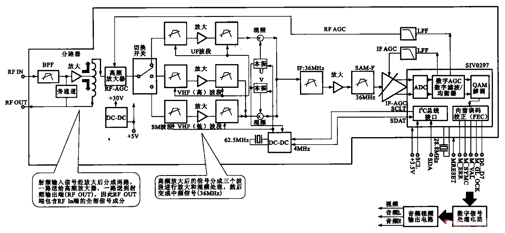 8.FTL-3032 integrated tuner<strong>demodulator</strong> internal structure block diagram.gif