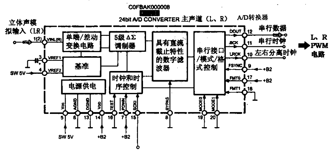 3. Surround sound A-<strong>D converter</strong><strong>circuit</strong>a.gif