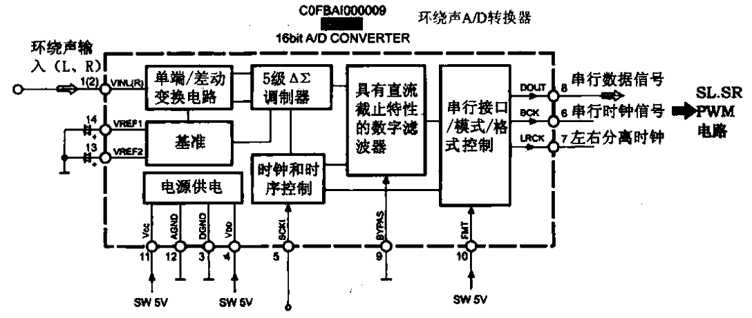 3. Surround sound A-<strong>D converter</strong><strong>circuit</strong>b.gif