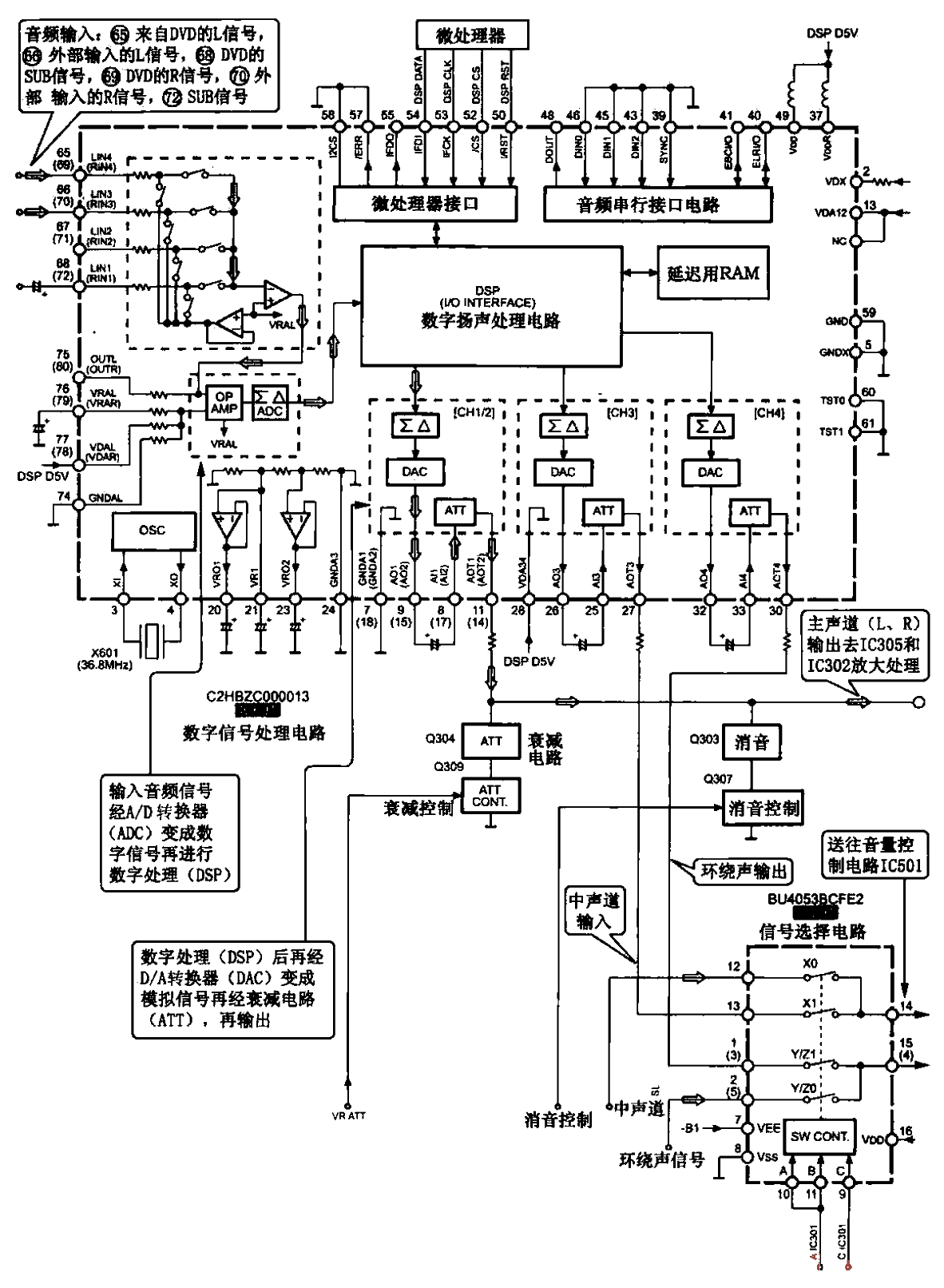 2.<strong>Digital</strong>Sound Field<strong>Processing Circuit</strong>.gif