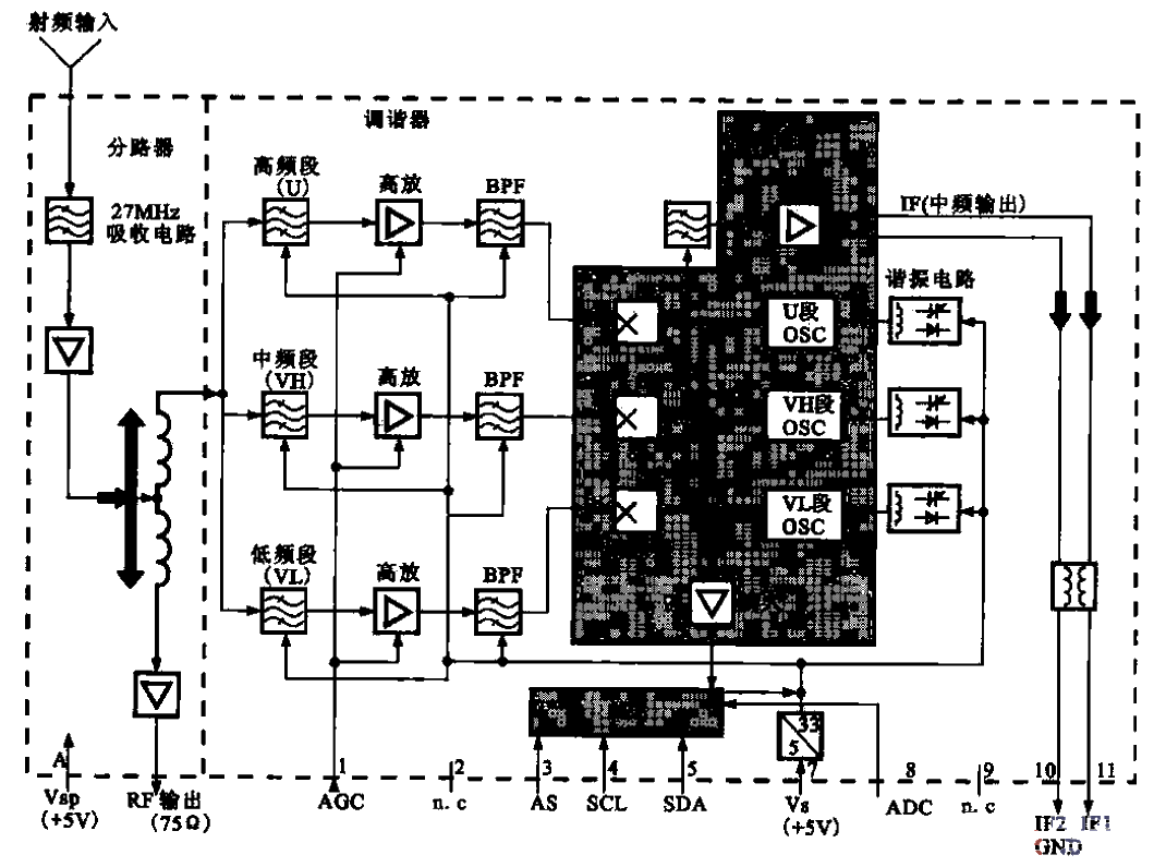 9.<strong>CD</strong>1316 tuner<strong>demodulation circuit</strong> internal structure block diagram.gif