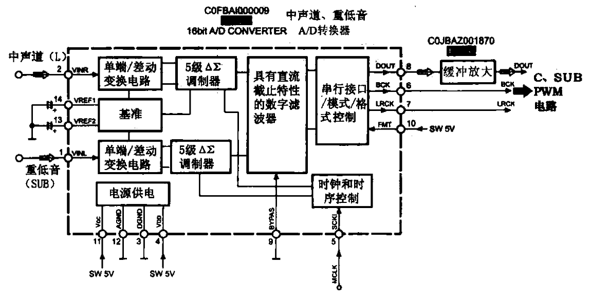 3. Surround sound A-<strong>D converter</strong><strong>circuit</strong>c.gif