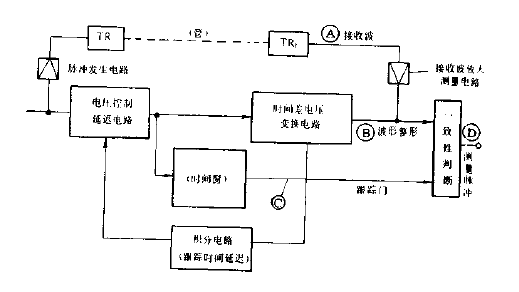 Tracking gate<strong><strong>Pulse</strong></strong><strong><strong>Generation circuit</strong></strong>Fig.gif