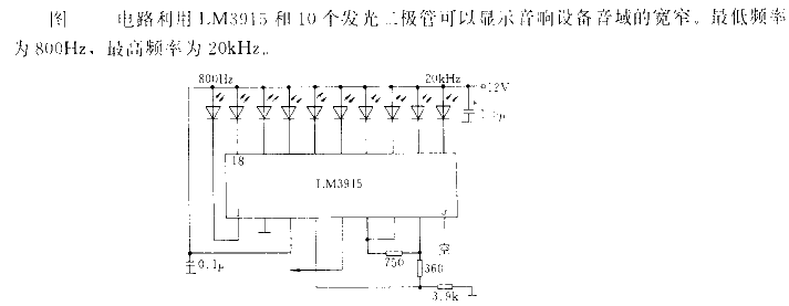 Sound signal bandwidth display circuit