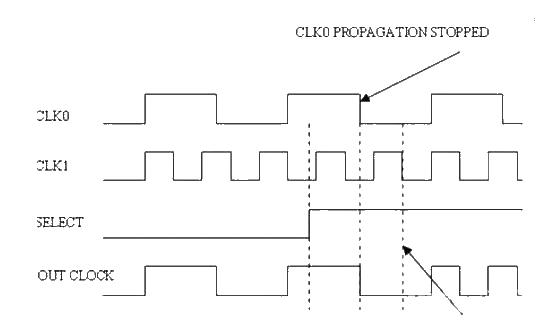 Clock switching circuit and its precautions