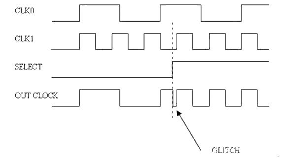 Clock switching circuit and its precautions