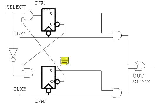 Clock switching circuit and its precautions