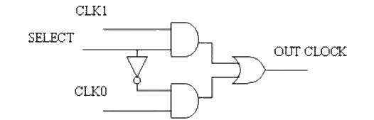 Clock switching circuit and its precautions