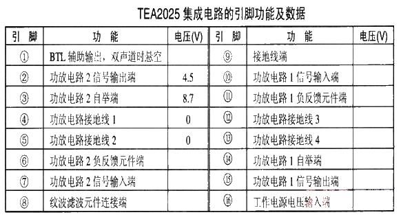 Recorder amplifier using TEA2025 as power amplifier