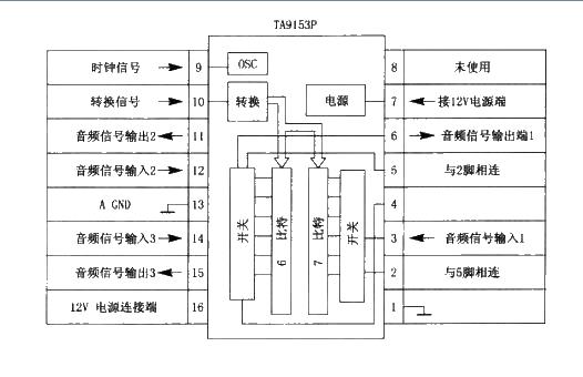 TC9153P-<strong><strong>Electronic</strong></strong>Music Control<strong><strong>Integrated Circuit</strong></strong>.jpg