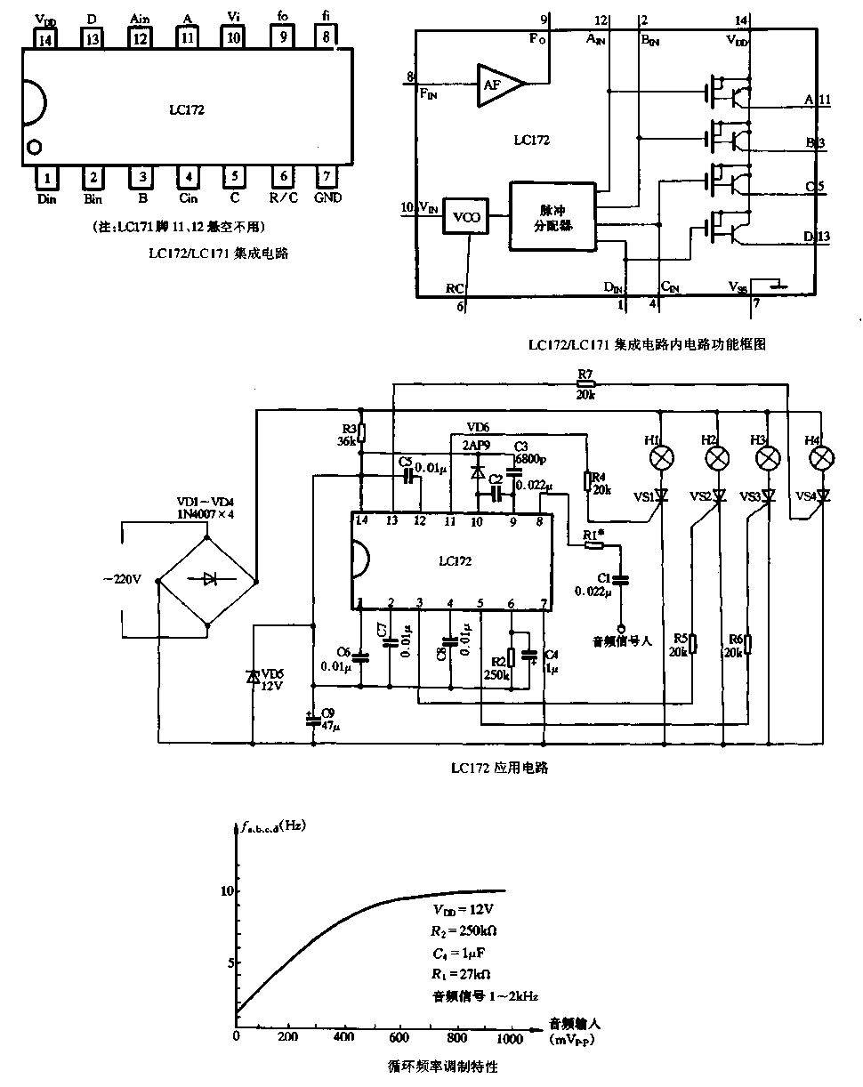 53.LC172, LC171<strong>Audio</strong>Voltage Control<strong>Lighting Control</strong><strong>Application Specific Integrated Circuit</strong>.gif