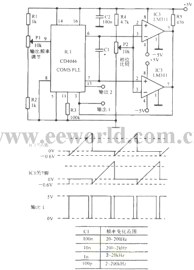 频率和占空比分别可设定的脉冲振荡器