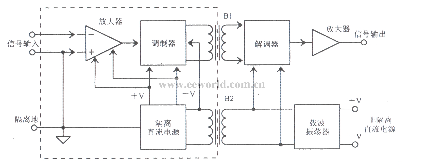 Carrier type isolation amplifier circuit