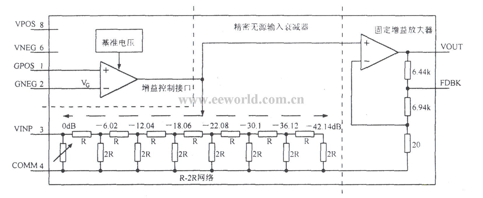 低噪声100MHz可变增益放大电路