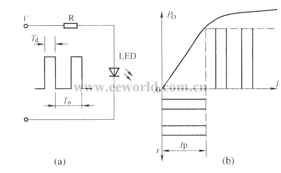 红外发光二极管的直流脉冲电流驱动