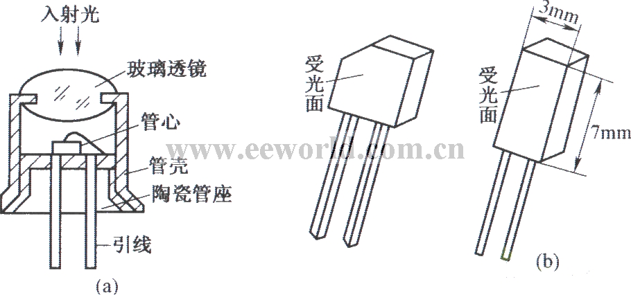 光电二极管的结构