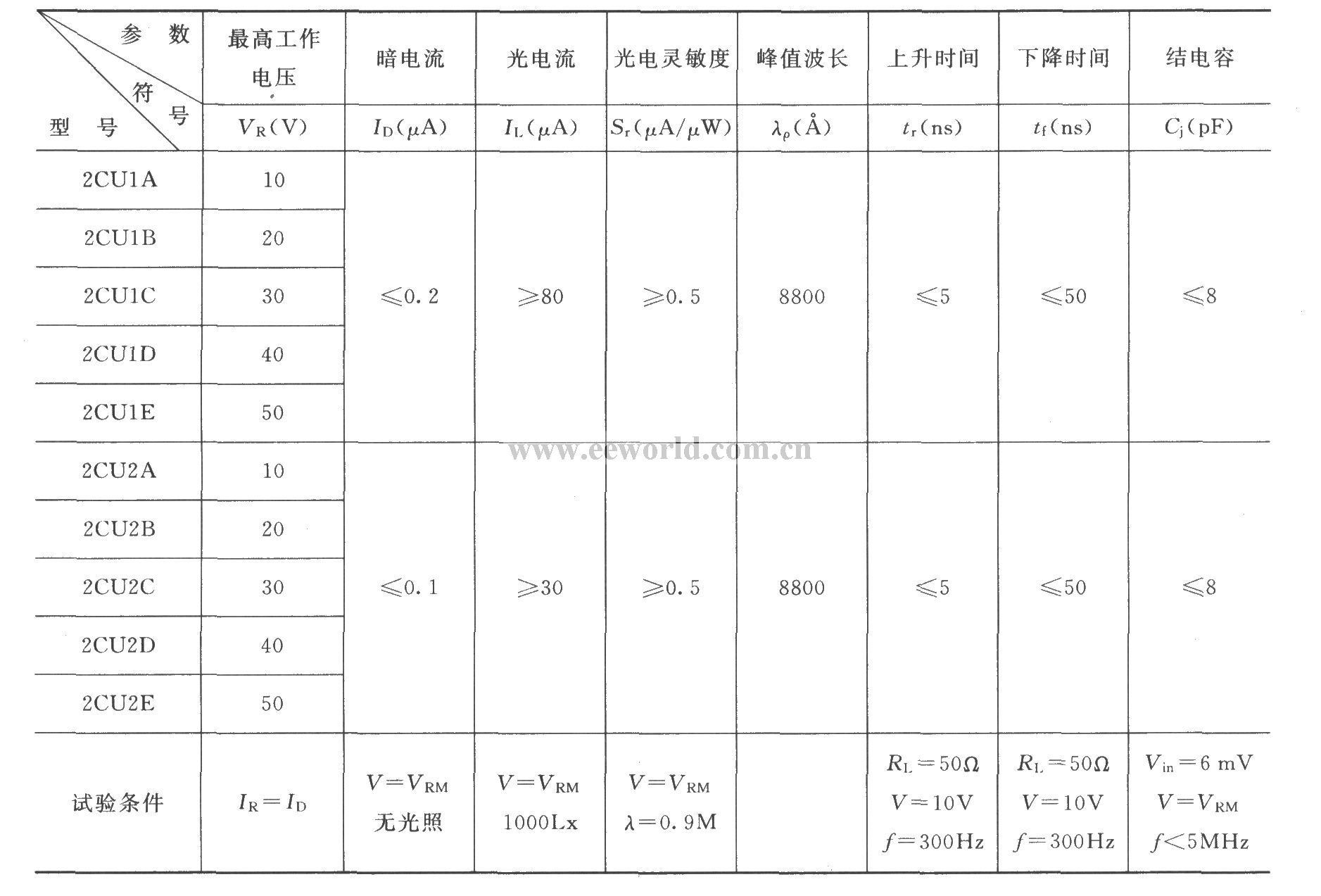 2CUl and 2CU2 silicon photodiodes