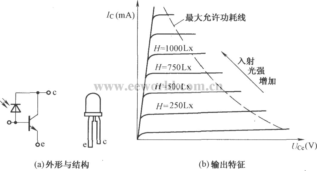 Phototransistor and its output characteristics