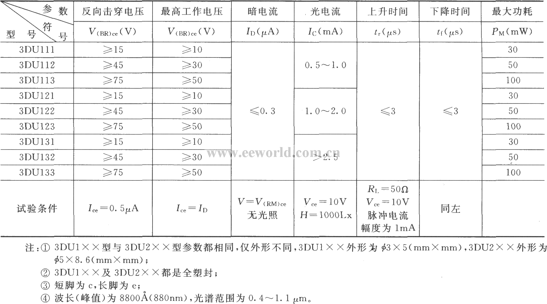 几种硅光电三极管的主要参数