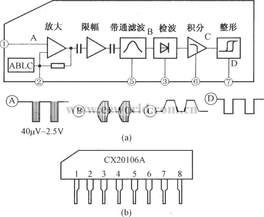 CX20106A的内电路及引脚功能