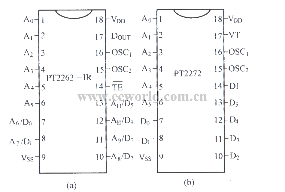 PT2262-IR/2272 pins and functions