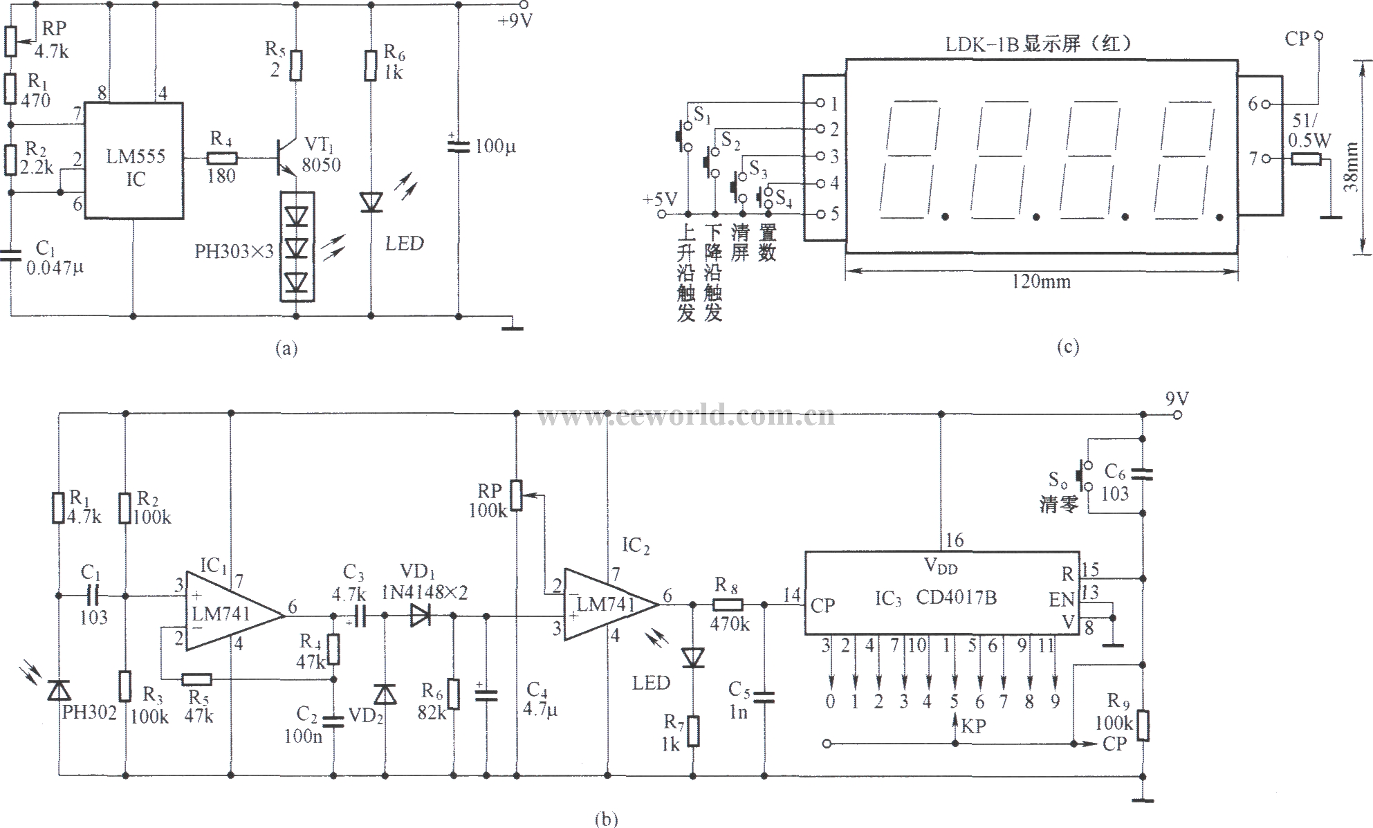 Multifunctional infrared counter