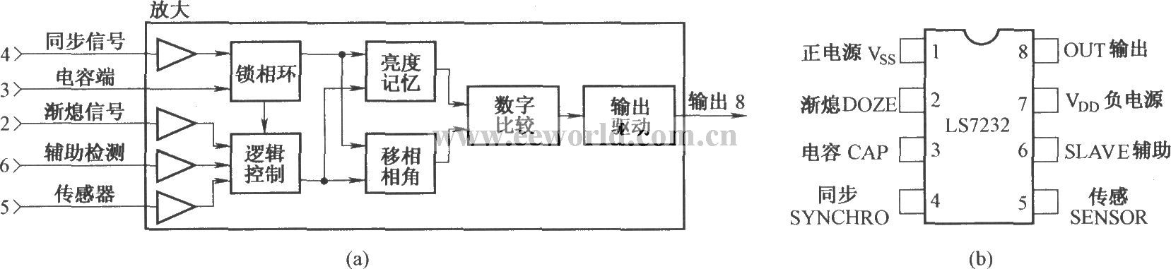 LS7232的内电路及引脚排列