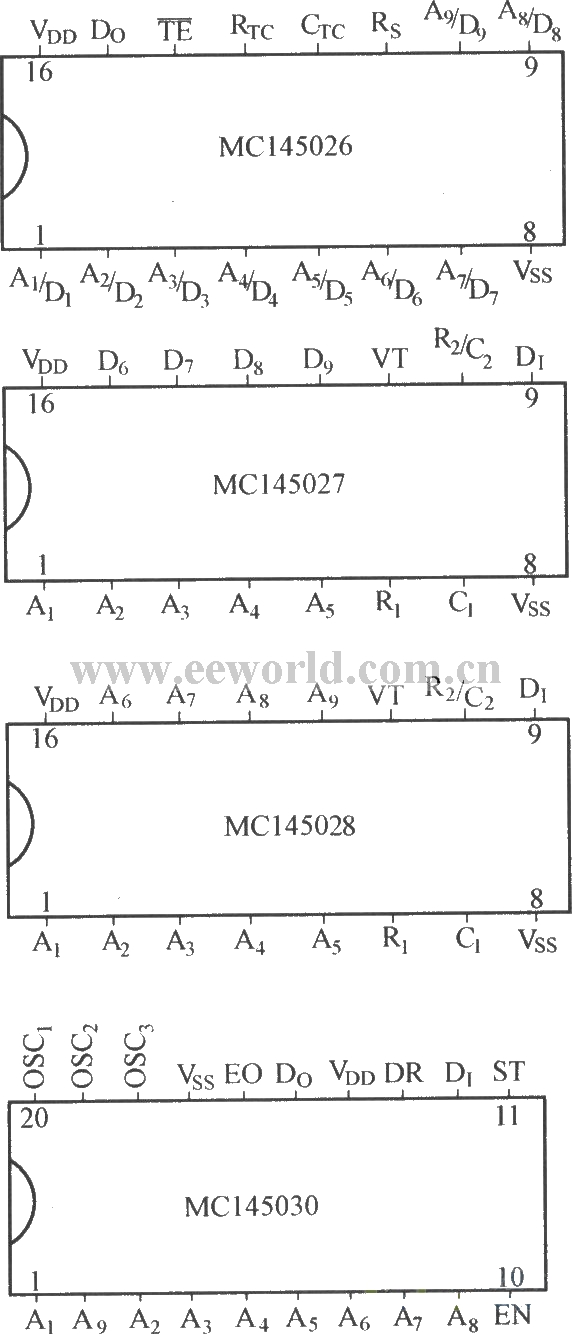 MC145026～MC145030引脚功能图