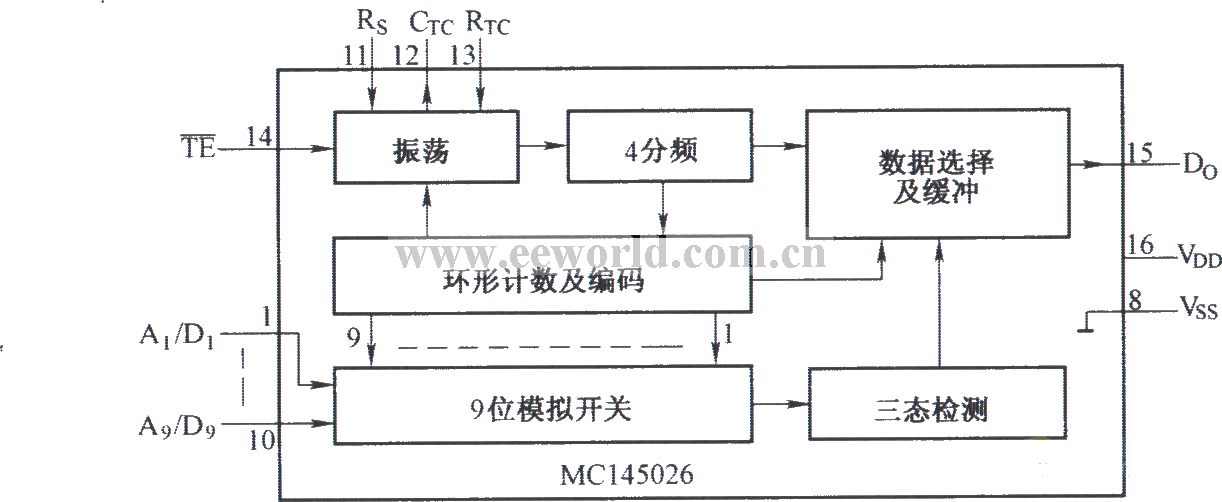 MCl45026的内部结构