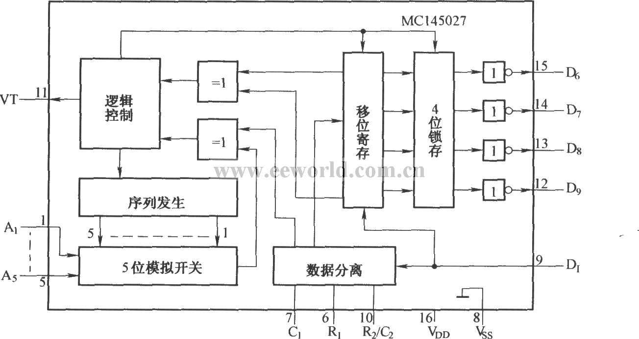 MCl45027的内部电路结构框图