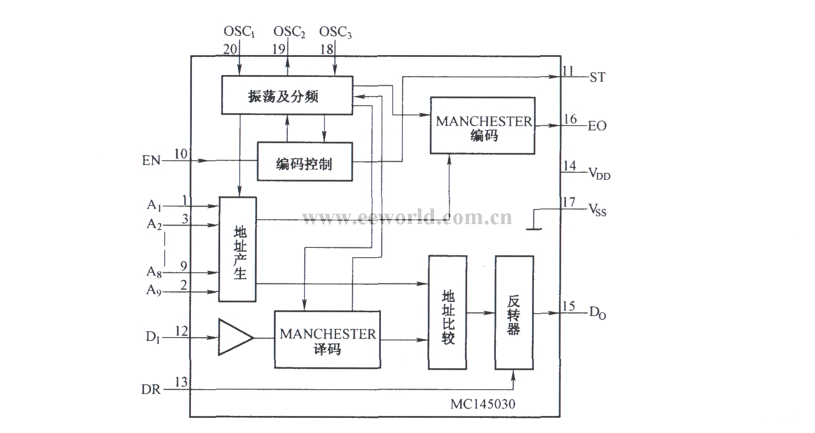 Internal structure of MCl45030