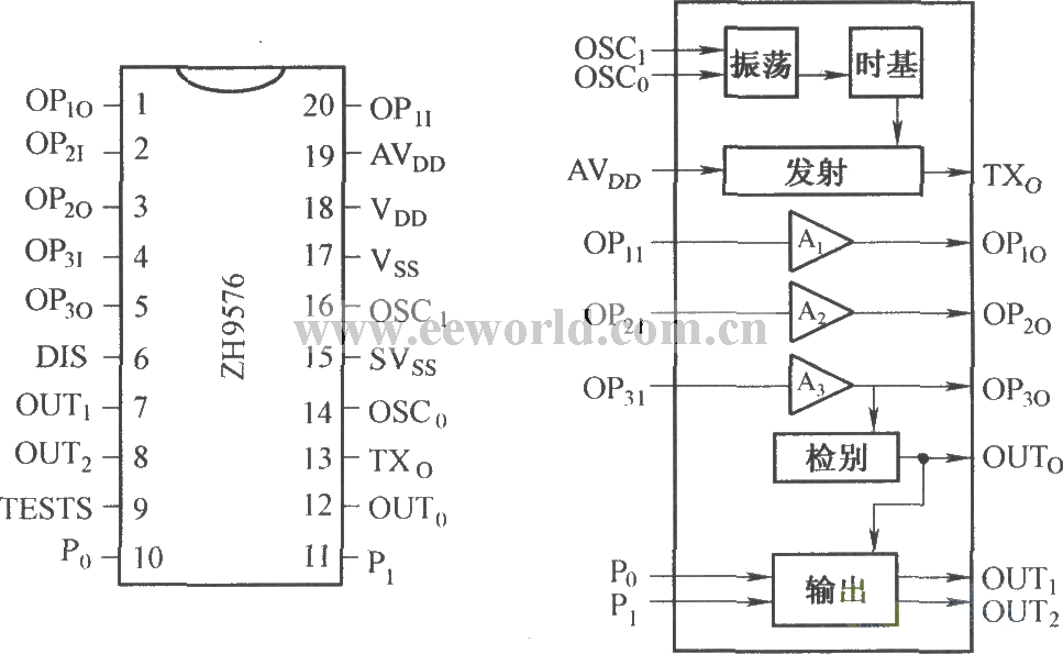 ZH9576的内电路与引脚功能