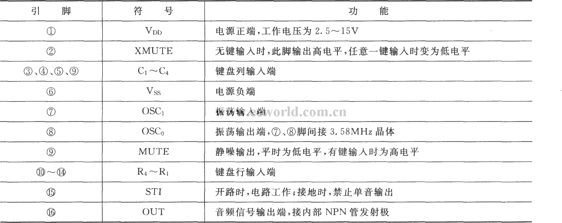 MK5087 pin function table