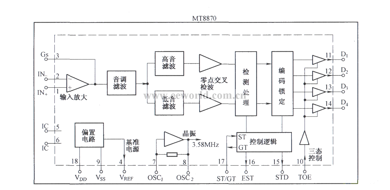 Internal circuit and pins of MT8870