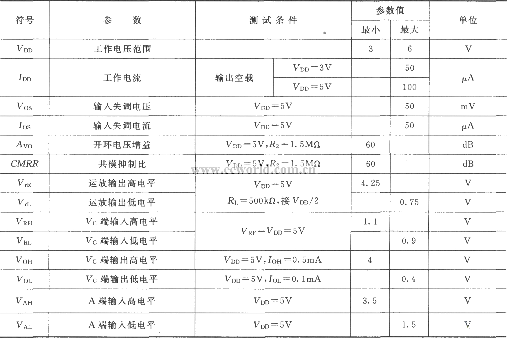 SS0001的主要参数