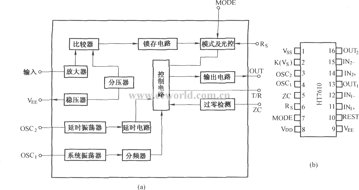 HT7610的内电路及引脚功能