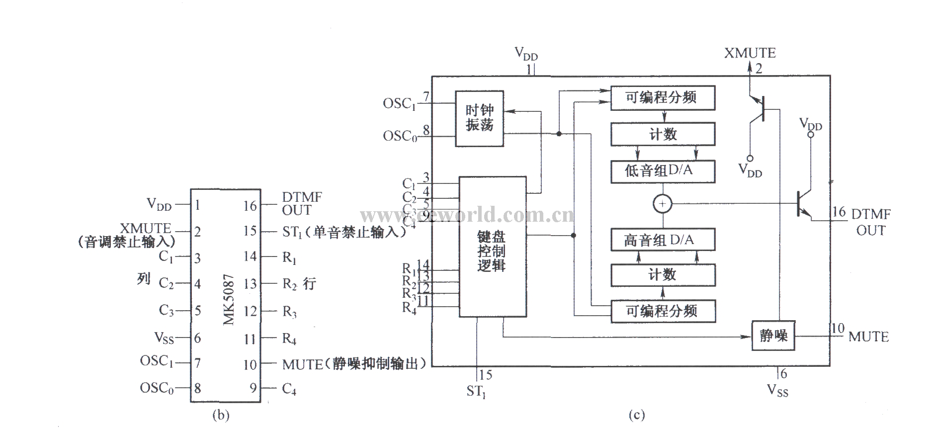 Internal circuit and pins of MK5087